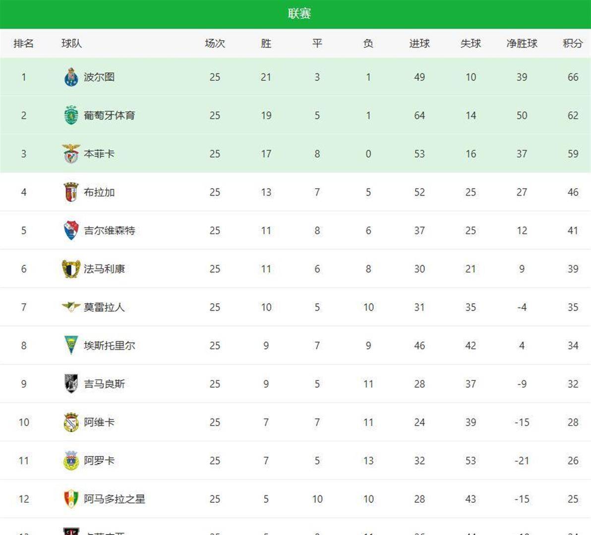 开云官网-这也行?罗马围绕葡超完成体检今夜纽卡斯尔调整名单以备全明星赛,马赛今夜止住颓势